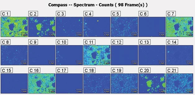 Principal components of the pad sample using the spectrum method of analysis.