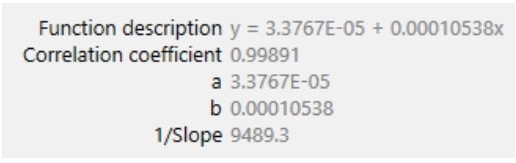 The calculated regression line equation for the corrosion of an iron screw in seawater.