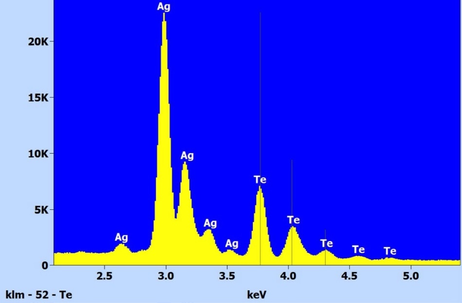 Spectrum from one inclusion con?rming the presence of Te.