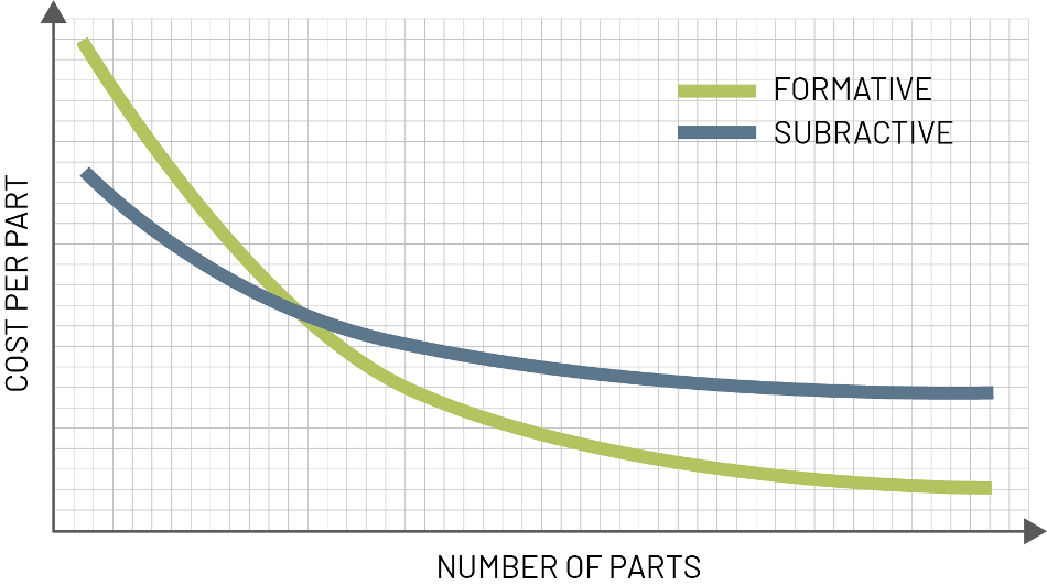 Polyurethane Raw Materials Price Chart