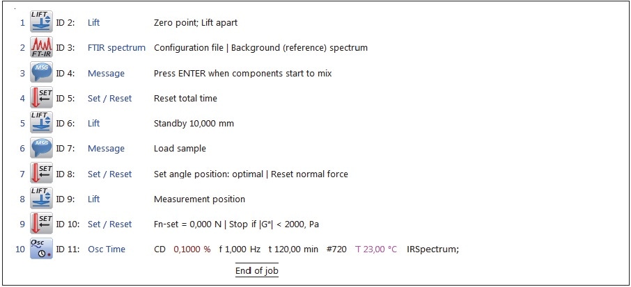 Test method for 2-component glues shown in Thermo ScientificTM HAAKETM RheoWinTM Measuring and Evaluation Software. In steps 3 and 4 the time is reset when the 2 components mix outside the rheometer. In step 5 the upper geometry moves to a 10 mm gap to minimize lift travel after the sample is put onto the lower plate. Step 8 moves the upper geometry to the measuring gap, and step 10 starts the test without waiting for temperature equilibration.