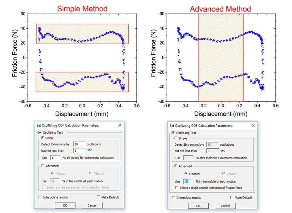 Simple and advanced methods to make calculations using the change between positive and negative friction in each stroke.