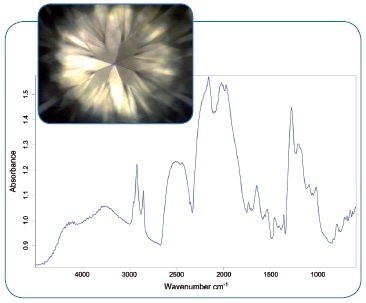 Diamond spectrum of one of the stones from the ring.