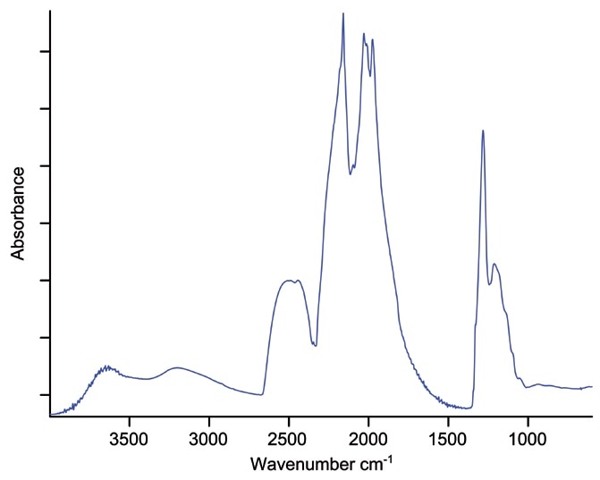 IR-spectrum of diamond.