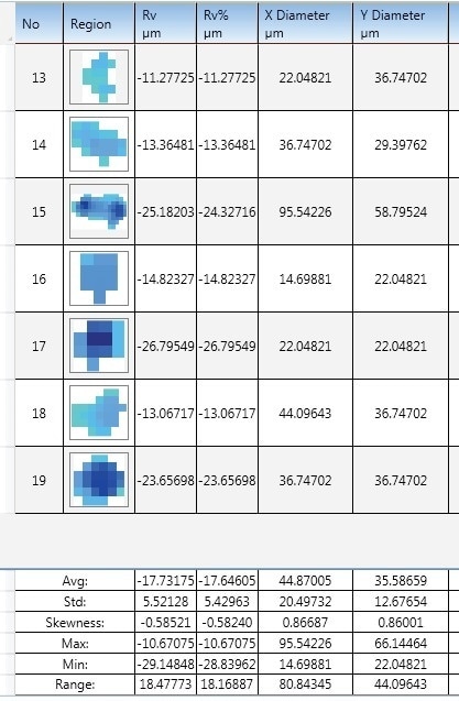 MRA analysis results showing computations on corrosion pits and representative sizes and depths.