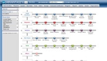 LabVantage offered a dynamic, configurable and modern sitemap for single-click access.