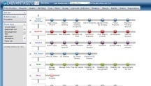 LabVantage offered a dynamic, configurable and modern sitemap for single-click access.
