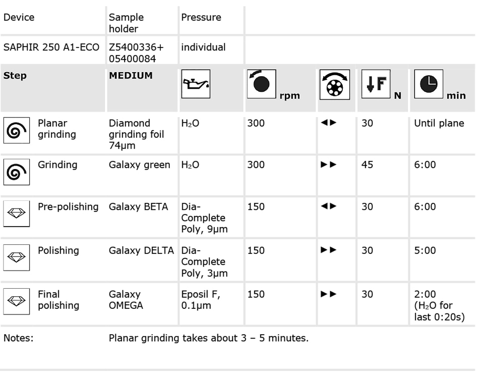 Grinding and polishing parameters.
