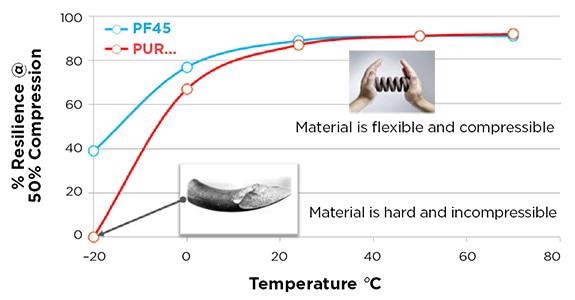 Improving Battery Performance & Usage for Electric Vehicles
