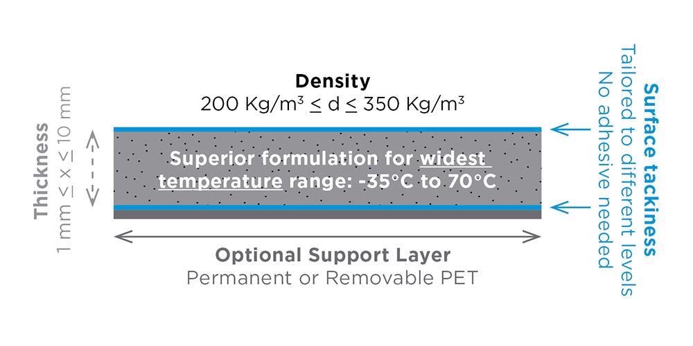 Norseal PF Series Options
