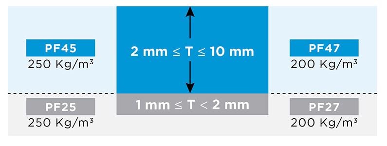 Improving Battery Performance & Usage for Electric Vehicles