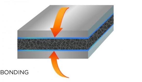 The three primary functions of adhesive tape: Bonding, Insulation & Protection.