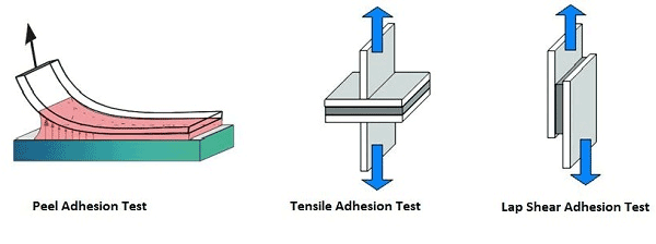 Improving Automotive Assembly with Bonding Tapes