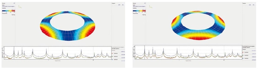 Points of excitation; ODS for first excitation point (left), ODS for second excitation point (right).