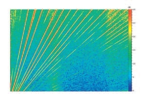Campbell diagram of a run-up measurement.