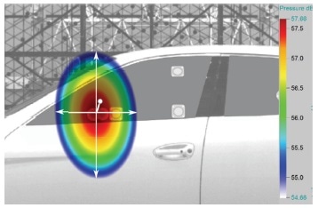 Determination of the beamwidth, 1/3-octave, f = 800 Hz, DR = 3 dB.