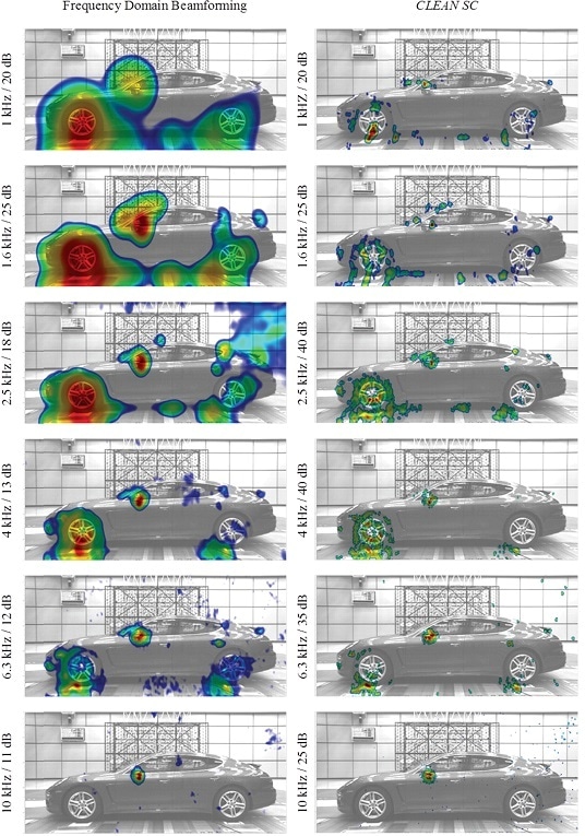 Evaluation of a production line vehicle by the left side array.
