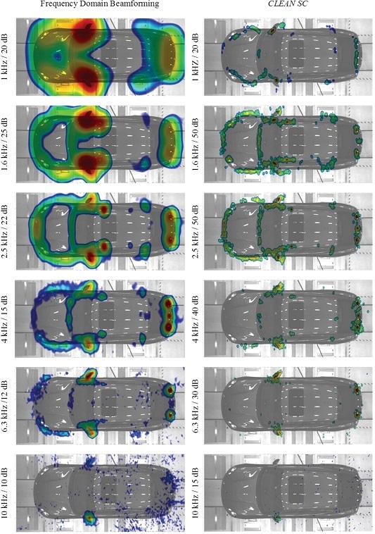 Evaluation of a production line vehicle by the top array.