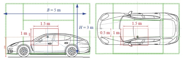 Overall array dimension: 5 x 3 m, centre array: 3 x 2 m, extension: 3 x1 m, preferred measurement window: 1.5 x 1 m.