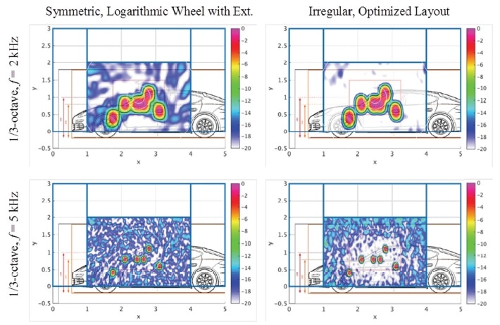 Simulated source maps, 6 sources with same level, F = 4 m, 192 microphones.