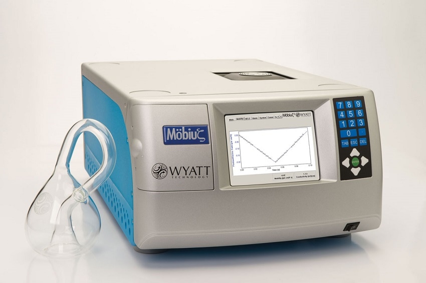 A Guide to Properly Measuring Zeta Potential and Particle Size for