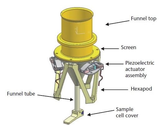 Inlet for soil samples.