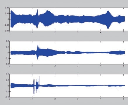 Frequency response of the model in X, Y, and Z directions.