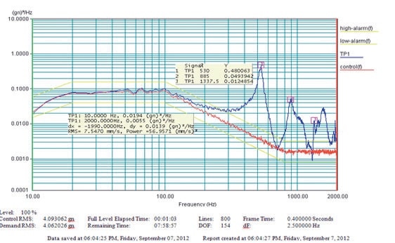 Acceleration response PSD captured using Polytec Vibrometer at capacitor body due to input random vibration.