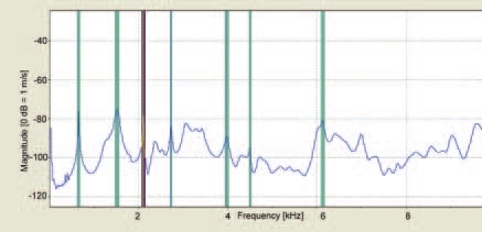 Frequency spectrum of the fan blade without strain gages.