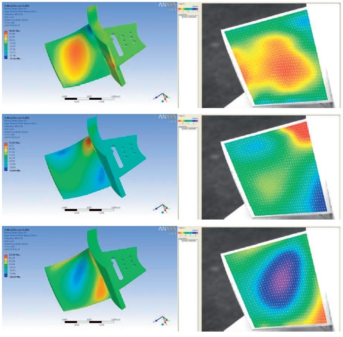 Normal strain at 3975 Hz. Left: FE model; right: vibrometer results; top: X-axis; middle: Y-axis; bottom: Z-axis.