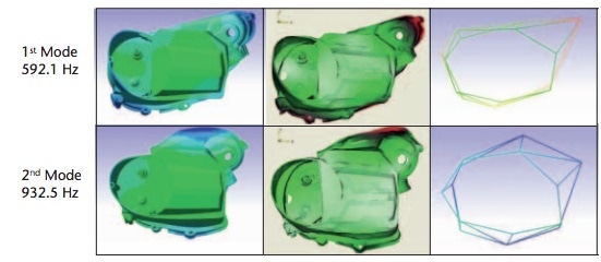 Comparison of mode shapes from FE analysis (left) with RoboVib® (center) and conventional measurements (right).