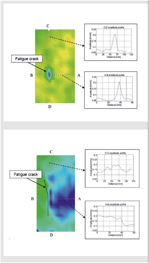 Fatigue crack detection in metallic structures with Lamb waves – RMS amplitude contour maps with amplitude profiles across fatigue cracks for: 75 kHz in-plane vibration (above) and 325 kHz outof-plane vibration (below).