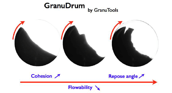 Granutools