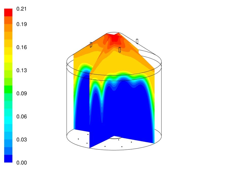To design an efficient inert gas delivery system, computational modeling can be used. Nitrogen is injected into the silo at a fixed flow rate, creating the transient oxygen distribution depicted in this illustration.