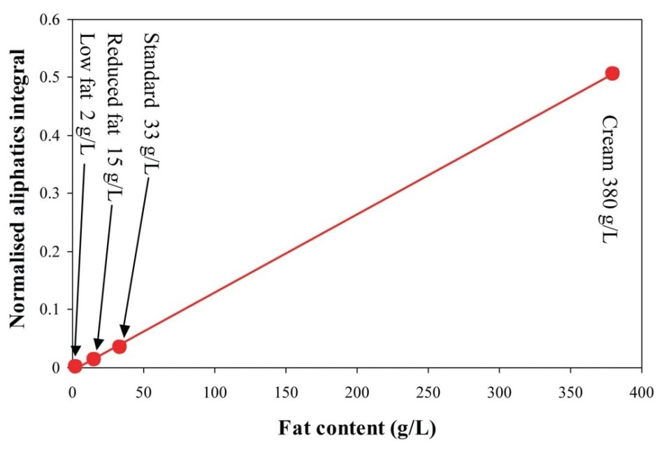 Spinsolve Benchtop NMR spectrometer