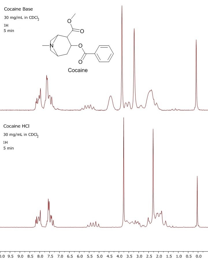 Spectra courtesy of Forensics Laboratory