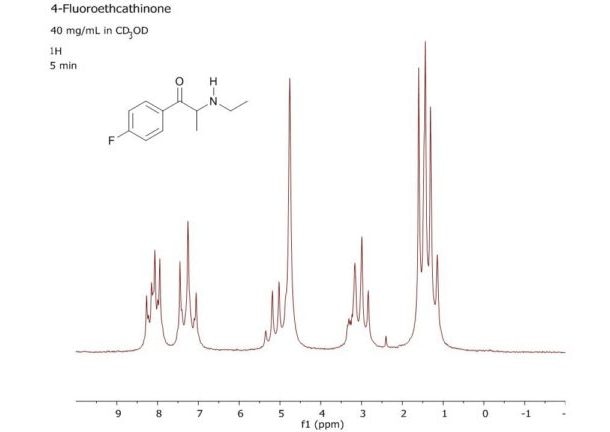 Proton spectrum of 4-Fluoroethcathinone