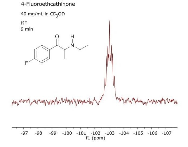 Fluorine spectrum of 4-Fluoroethcathinone