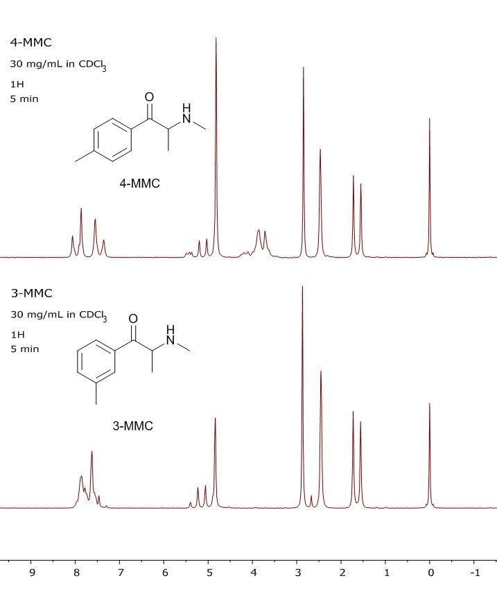 Spectra courtesy of Forensics Laboratory