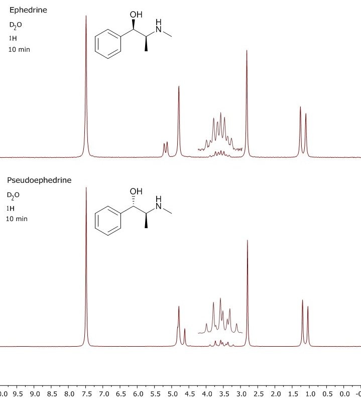 Spectra courtesy of ESR