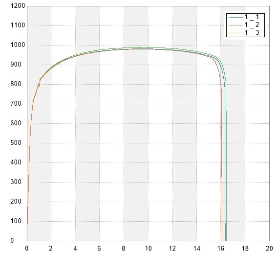 Stress-Strain Curve