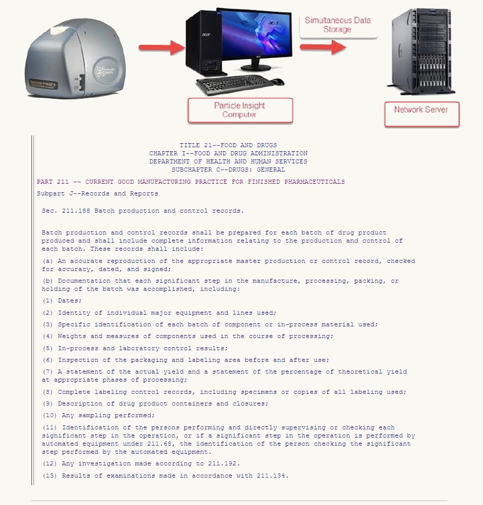§§ 211.188, 211.194, and 212.60(g) need complete information, complete data drawn from all tests, complete record of all data, and total records of all performed tests.