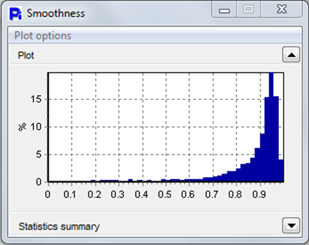 Typical linear axis histogram