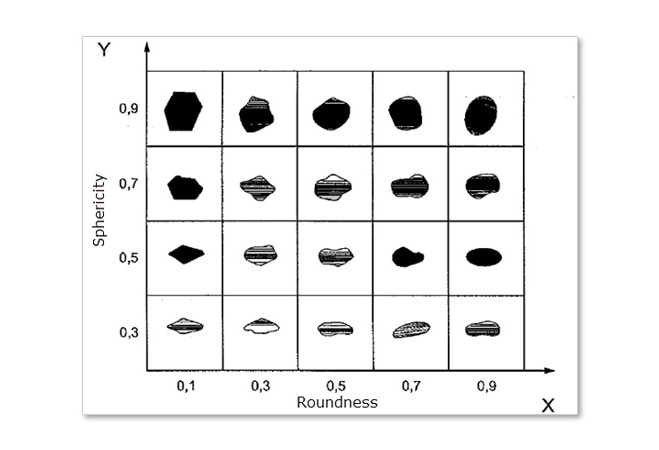 Sand Particle Size Chart