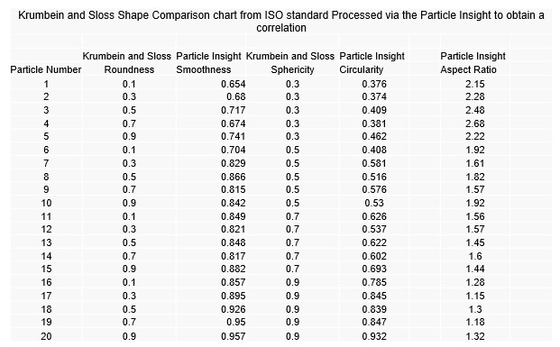 Roundness Chart