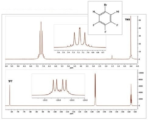 1H (top) and 19F (bottom) spectra of 5-bromo-1,2,3-trifluorobenzene