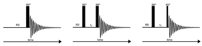 The onepulse, COSY-90, and COSY-45 NMR pulse sequences.