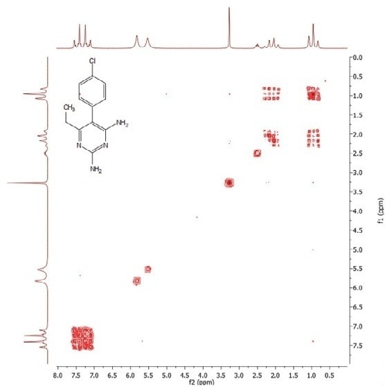 1H COSY-90 spectrum of pyrimethamine. Four scans, 128 increments, approximately 17 minutes’ acquisition.