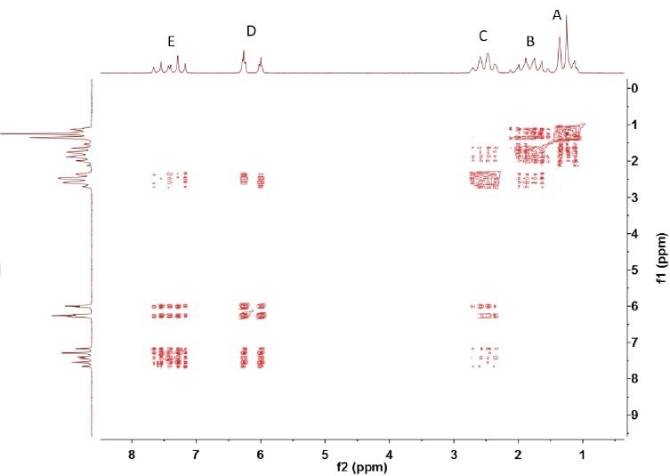 COSY spectrum of trans-2-hexenoic acid