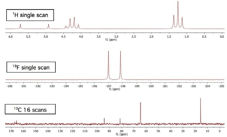 Total acquisition time for three spectra = approximately 75 seconds.